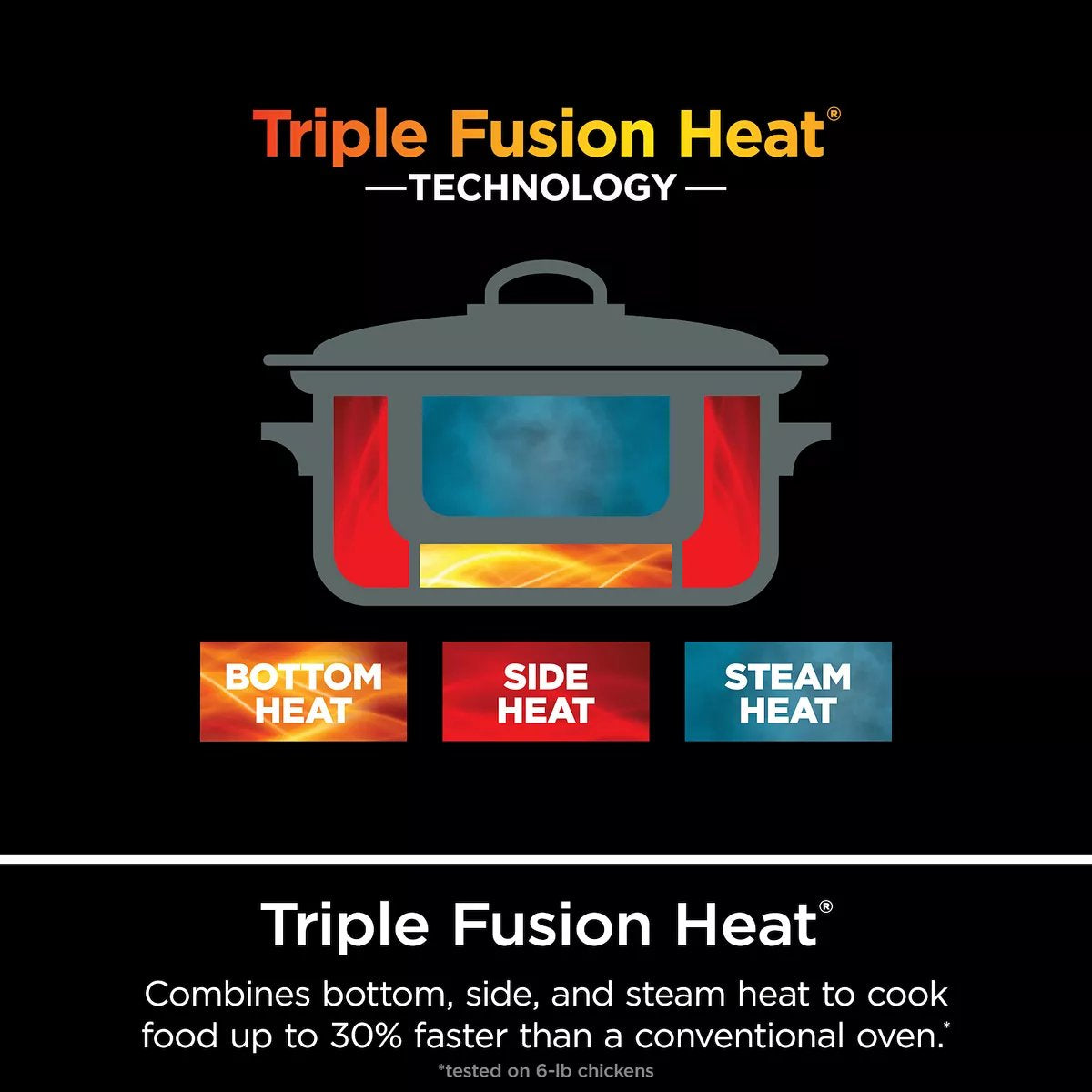 Foodi 8.5-qt. PossibleCooker PRO Multi-Cooker - Image 7